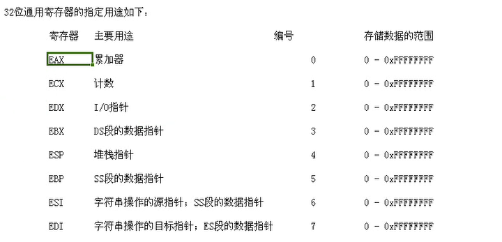 滴水逆向三期-通用寄存器_内存读写